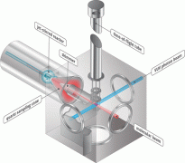 臭氧可用于提高內(nèi)燃機(jī)的燃燒效率
